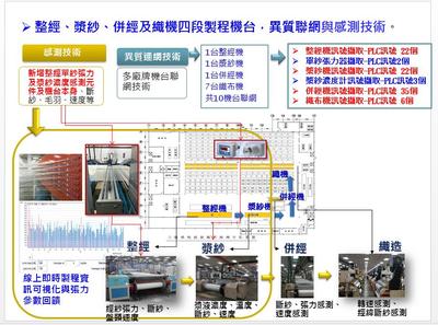 迎接新紡織智慧工廠時(shí)代