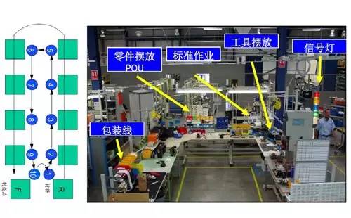 工廠精益生產(chǎn)管理系列-學(xué)路網(wǎng)-學(xué)習(xí)路上 有我相伴