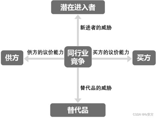 管理類聯(lián)考–復(fù)試–管理類知識(shí)–戰(zhàn)略