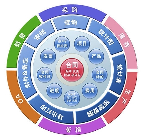 【合同管理】合同管理是指企業(yè)對(duì)以自身為當(dāng).